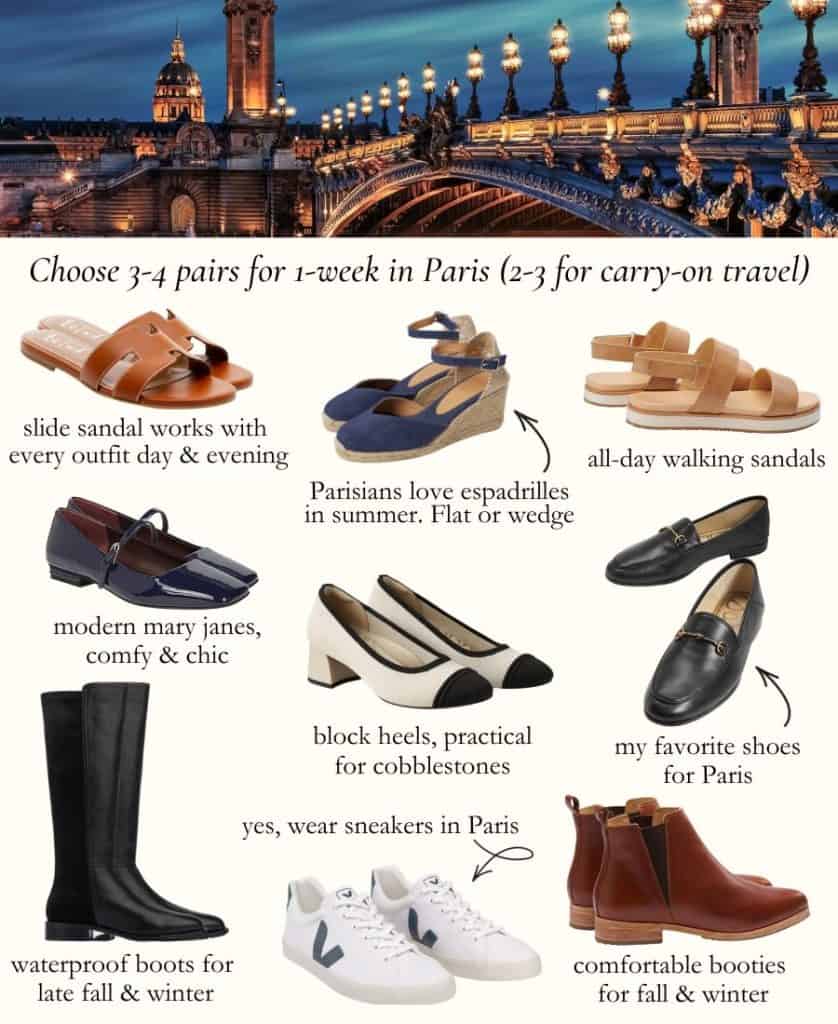 Seven pairs of shoes and two boots are pictured against a white background, with a description of each and why they work for Paris. At the top of the graphic is a narrow photo of the Alexandre III bridge in Paris at night.